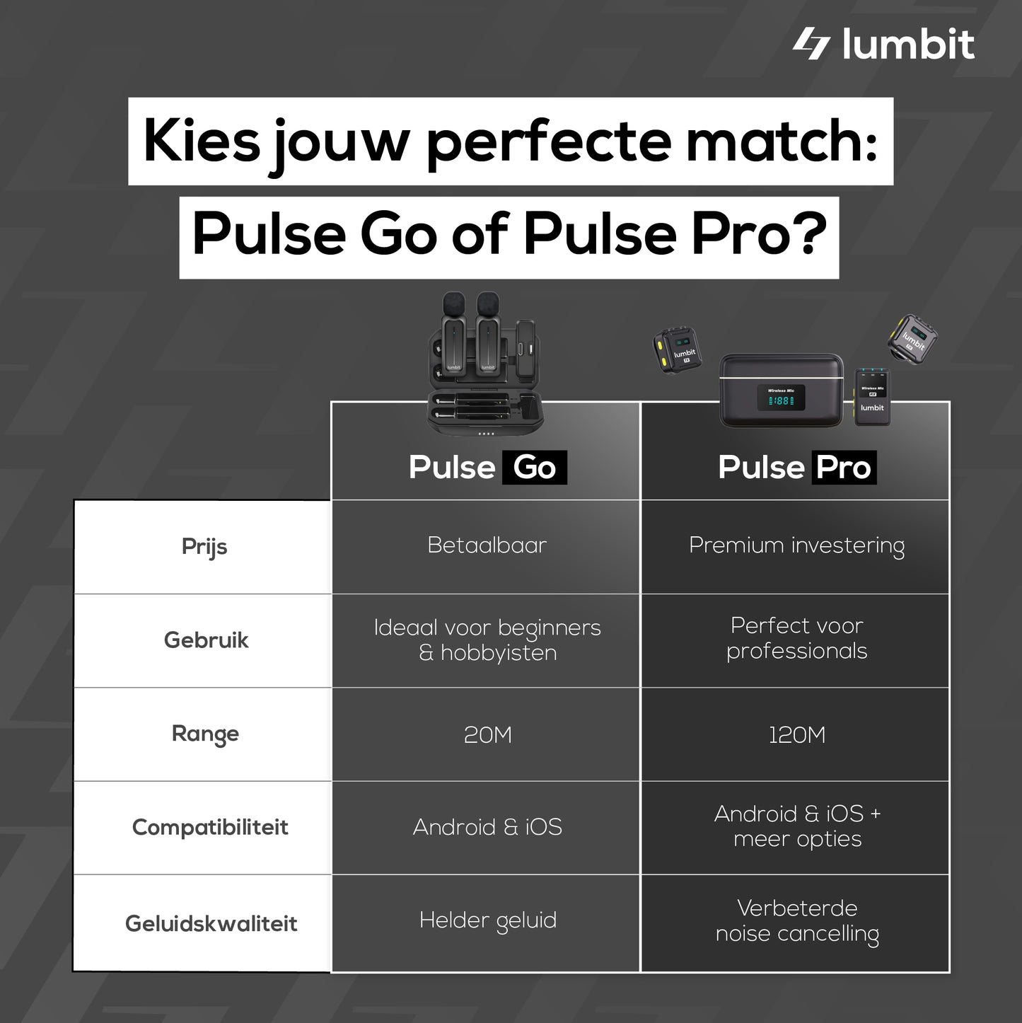 Lumbit Pulse Go Draadloze Dasspeld Microfoon - Bereik tot 20m